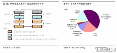 海隆軟件 深耕對日市場，以穩(wěn)健增長領航軟件外包新航程