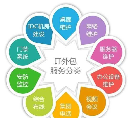 蟻愿網(wǎng)絡科技 yespmp平臺上的軟件外包服務專家
