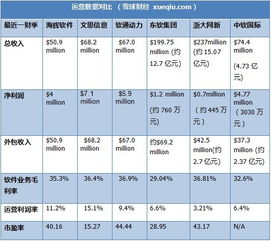 跨市場投資視角下的軟件外包公司 海輝軟件、文思信息與軟通動力的機遇與挑戰(zhàn)